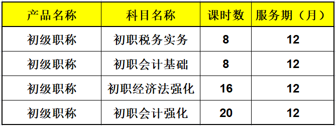会计初级职称考试课程科目名称 会计初级职称考试课程科目名称